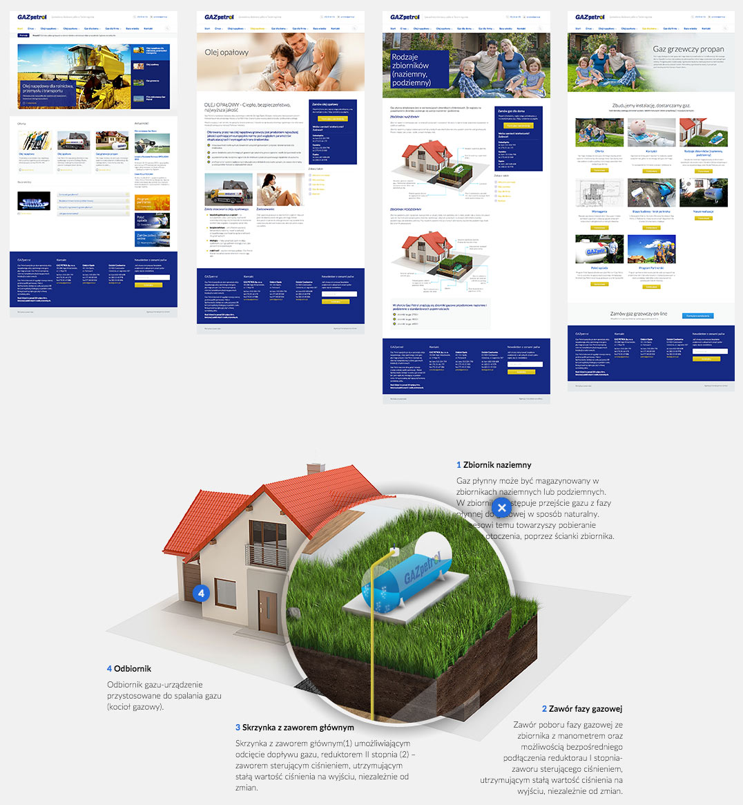 GAZpetrol - Image website CMS Drupal