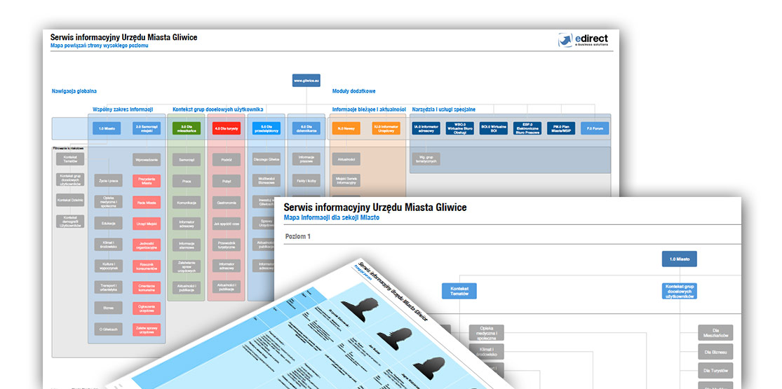 UM Gliwice - miejski portal informacyjny